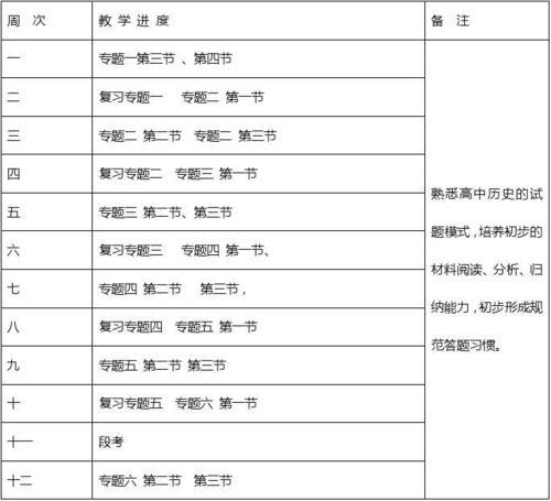 高二历史教学工作计划4篇