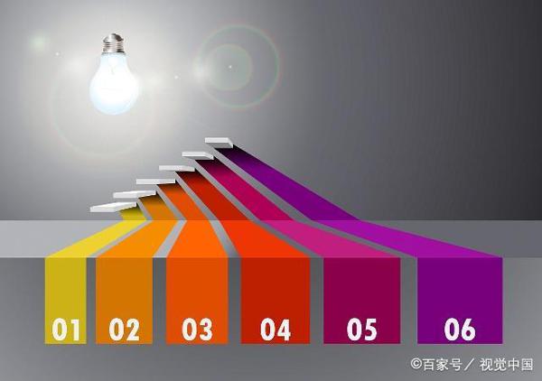 青年博士(语文教研员)支招丨“四维度”努力打造中考满分作文! 8