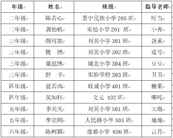 小荷书院优秀作文专栏（第1期） 4
