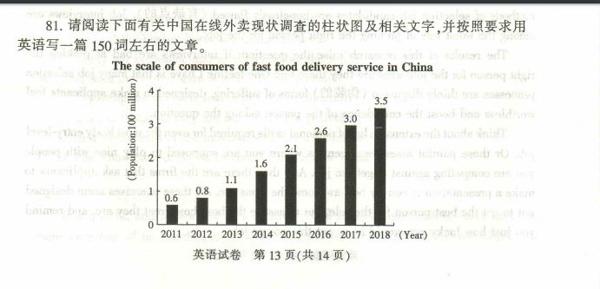 历数高三学生作文易犯的16宗罪