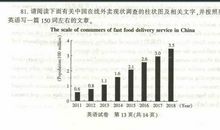 历数高三学生作文易犯的16宗罪