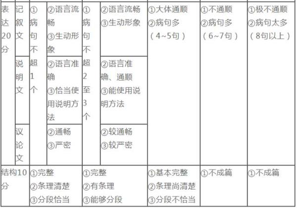 青年博士(语文教研员)支招丨“四维度”努力打造中考满分作文! 3