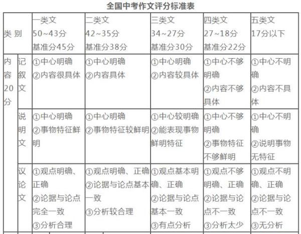 青年博士(语文教研员)支招丨“四维度”努力打造中考满分作文! 2