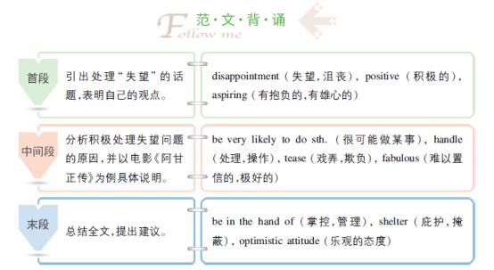 作文冲刺丨 1