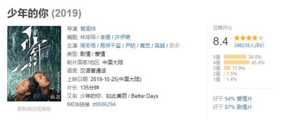 易烊千玺为少年的你写了篇“作文”,文采超好不愧是中戏大学生 10