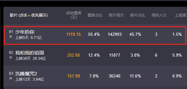 易烊千玺为少年的你写了篇“作文”,文采超好不愧是中戏大学生 9