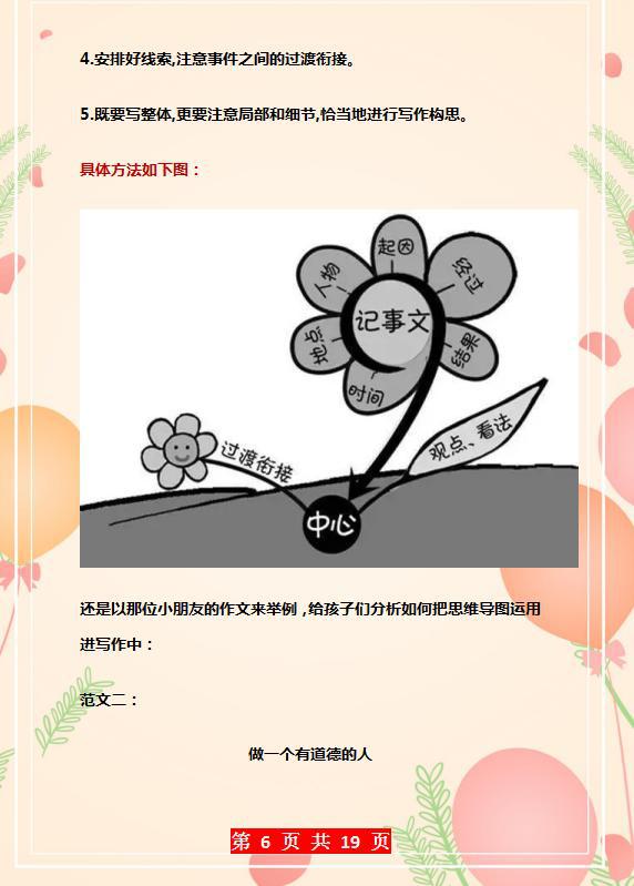 清华妈妈:我用“思维导图”教孩子写作文,连老师都赞不绝口! 7
