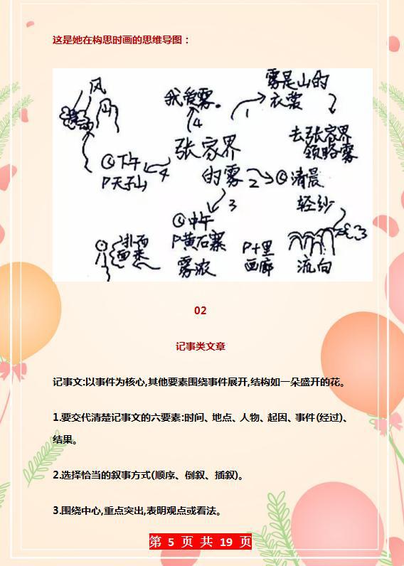 清华妈妈:我用“思维导图”教孩子写作文,连老师都赞不绝口! 6