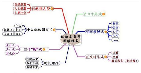 作文不会写?资深语文老师:4个步骤教你写出高考满分作文 2