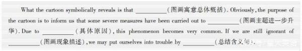 20考研英语临考写作提分干货:大作文与应用文必备之上框架 3