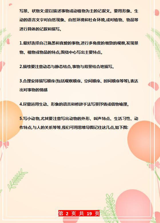 清华妈妈:我用“思维导图”教孩子写作文,连老师都赞不绝口! 3