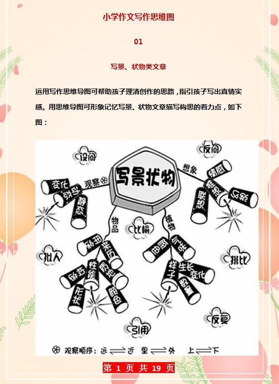 清华妈妈:我用“思维导图”教孩子写作文,连老师都赞不绝口! 2