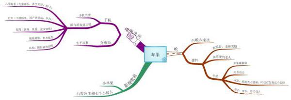 中小学生作文不会写?跟着老师学,简单6步写出高分作文 5