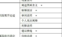 20考研英语临考写作提分干货：大作文与应用文必备之上框架