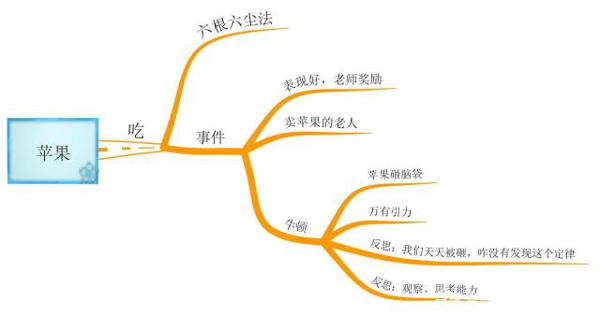 中小学生作文不会写?跟着老师学,简单6步写出高分作文 4
