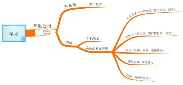 中小学生作文不会写?跟着老师学,简单6步写出高分作文 3