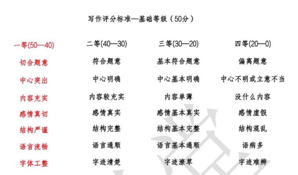 教资笔记丨你要掌握的作文拟题标准！