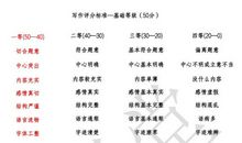 教资笔记丨你要掌握的作文拟题标准！