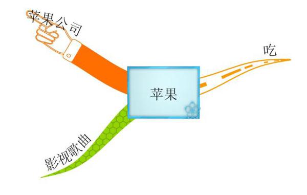 中小学生作文不会写?跟着老师学,简单6步写出高分作文 1