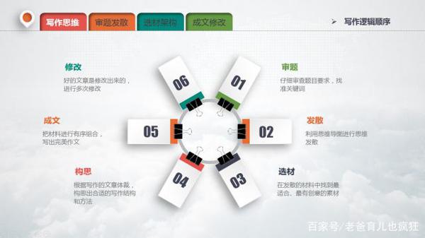中小学生作文不会写?跟着老师学,简单6步写出高分作文
