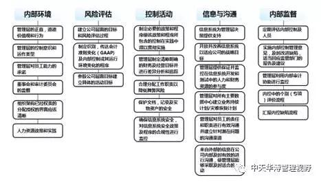 基于风险导向原则构建基层央行内控评价体系的建设方法论文