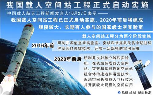 我国载人航天成就与空间站建设论文