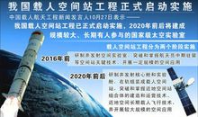 我国载人航天成就与空间站建设论文