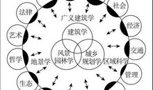 关于我国小城镇人居环境建设的探讨论文