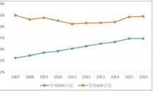 2020年高考作文预测，2009年到2019年分析，应该很准