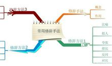 思维导图：夸张和排比使用大全，家长收藏好，孩子作文得高分