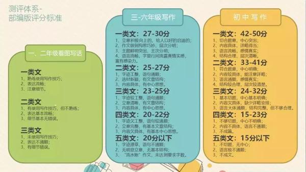 【实感作文】作文还能这样学？ 14