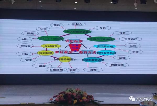 （高三作文一轮会）谭蘅君：文化作文高考走进6G时代——高分必中 12