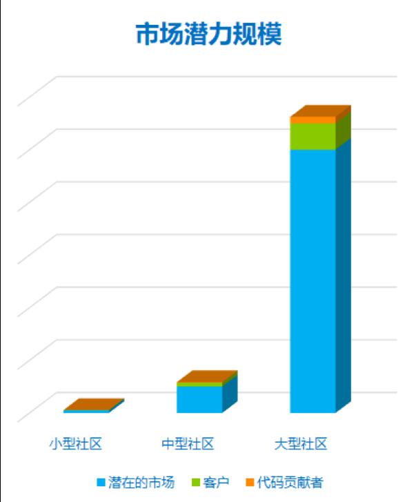拥抱开源，需要跨越那些鸿沟？ ————《Open Life —— 有关开源的哲学》读后感 6