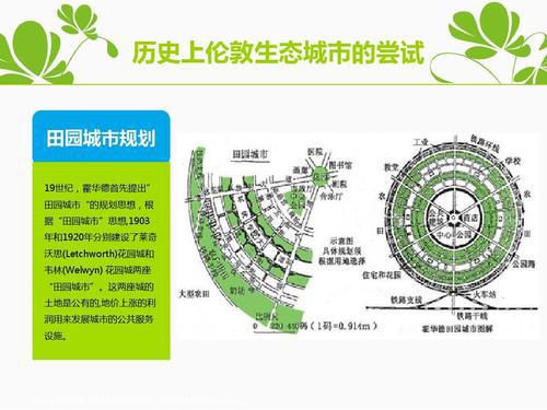 城市生态化与生态城市城镇建设论文