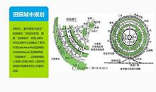 城市生态化与生态城市城镇建设论文