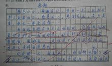 小学作文指导：半命题作文