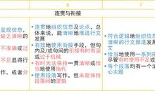 大魔王亲笔长文：作文连贯性的5个常见问题！