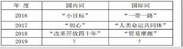 【高考作文备考】2020年高考作文预测：以己之达，兼济天下