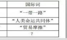 【高考作文备考】2020年高考作文预测：以己之达，兼济天下