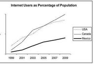 雅思小作文怎么写