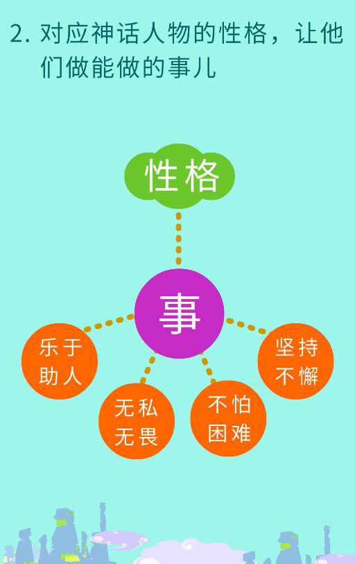 搞定作文-《我和孙悟空过一天》 6