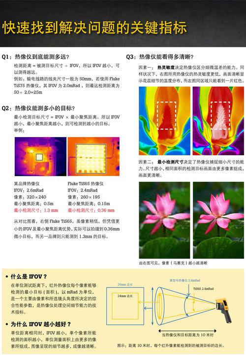 热成像在食品工业的运用研讨论文