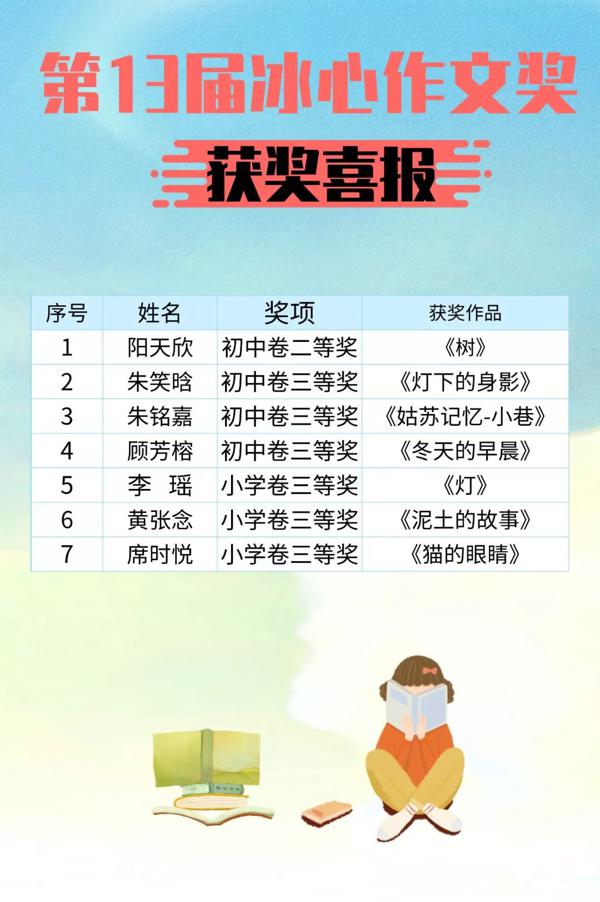 【获奖喜报】祝贺漂流的故事作文学员7篇佳作荣获第13届冰心作文奖 1