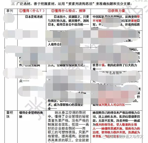 张慕元老师指导江岸区作文“懂得了，就能获得力量”（及各区9上期中作文） 3
