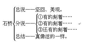 孩子写作不会构段？5大技巧升级作文结构！速存！ 4