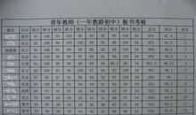 无题 生活随笔作文700字