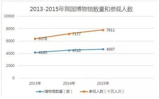 考研英语图表作文的写作方法！