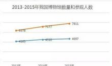 考研英语图表作文的写作方法！