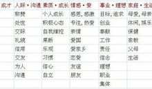 时评类作文说理方法万能模板举例