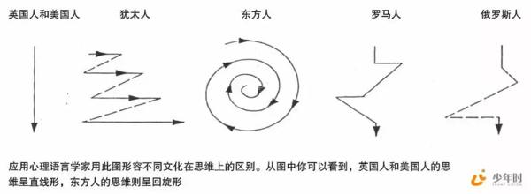 中国孩子的获奖作文，按美国标准连及格都达不到 2